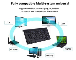2.4 GHz Wireless Mini Keyboard And Optical Mouse Set